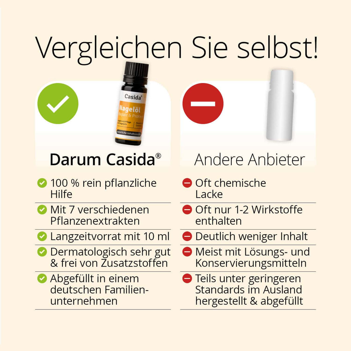 Nagelöl Repair & Protect 5+1 Aktion Vergleich