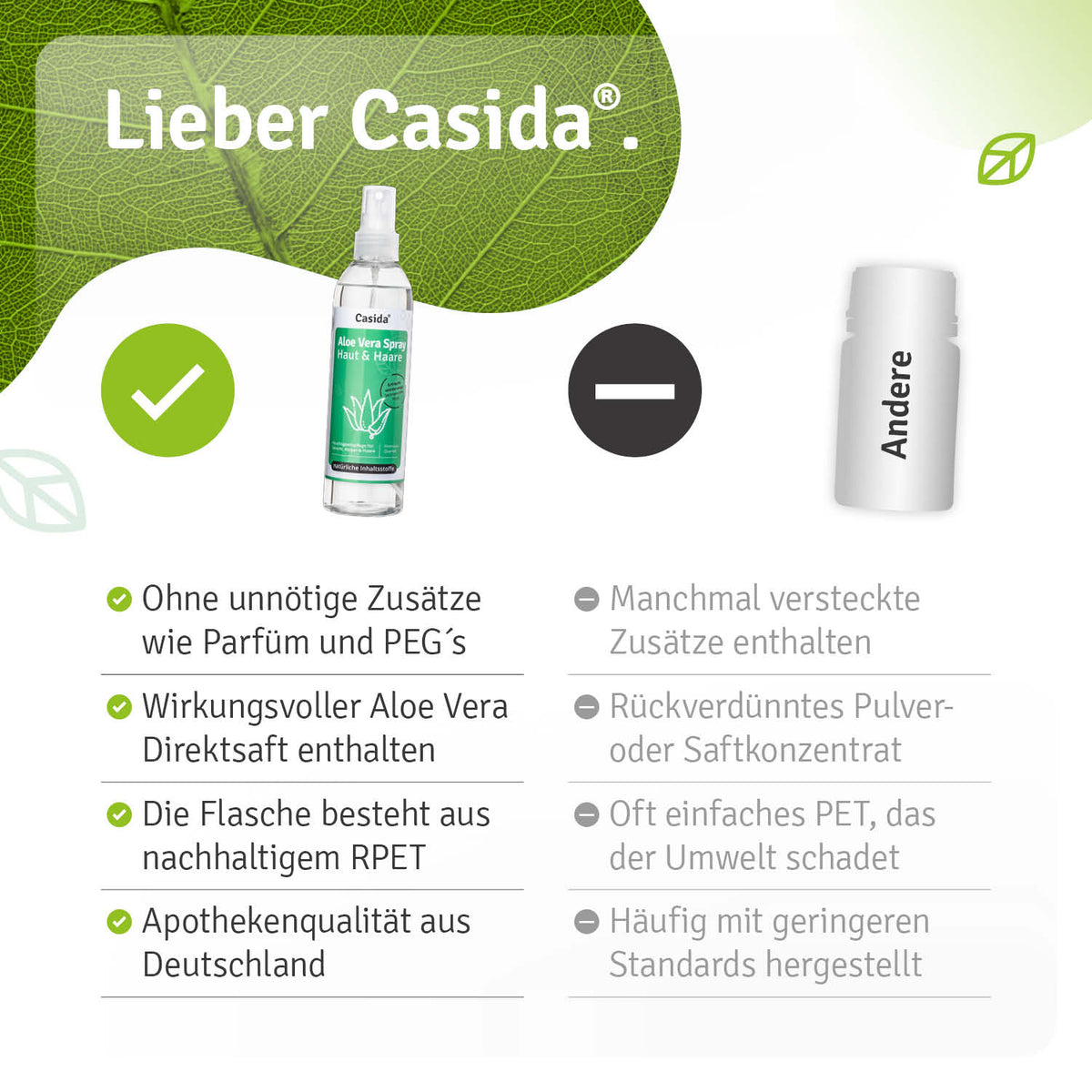 Aloe Vera Spray Vergleich