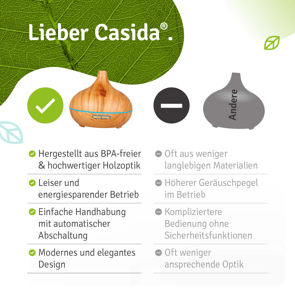 Infografik Vorteile Casida Holzdiffuser - Hergestellt aus BPA-freier und hochwertiger Holzoptik Leiser und energiesparender Betrieb Einfache Handhabung mit automatischer Abschaltung Modernes und elegantes Design