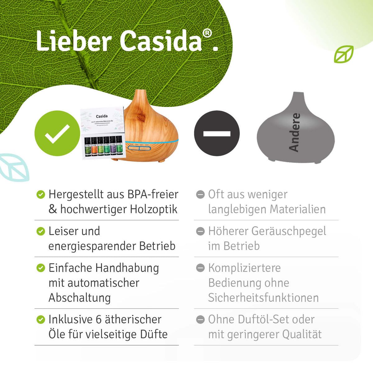 Infografik Produktvorteile Casida Aromadiffuser Holzdesign mit LED Hergestellt aus BPA-freier und hochwertige Holzoptik Leiser und energiesparender Betrieb Einfache Handhabung mit automatischer Abschaltung Inklusive 6 ätherischer Öle für vielseitige Düfte
