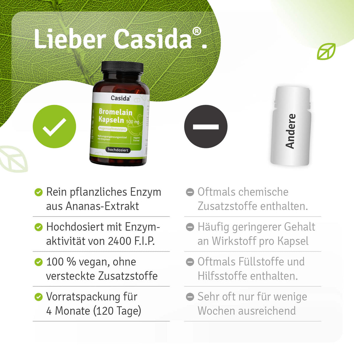 Bromelain Kapseln 500 mg Vergleich