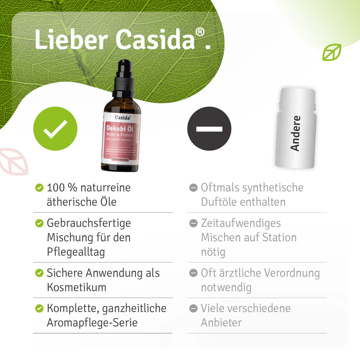 Dekubi Öl Repair & Protect Vergleich