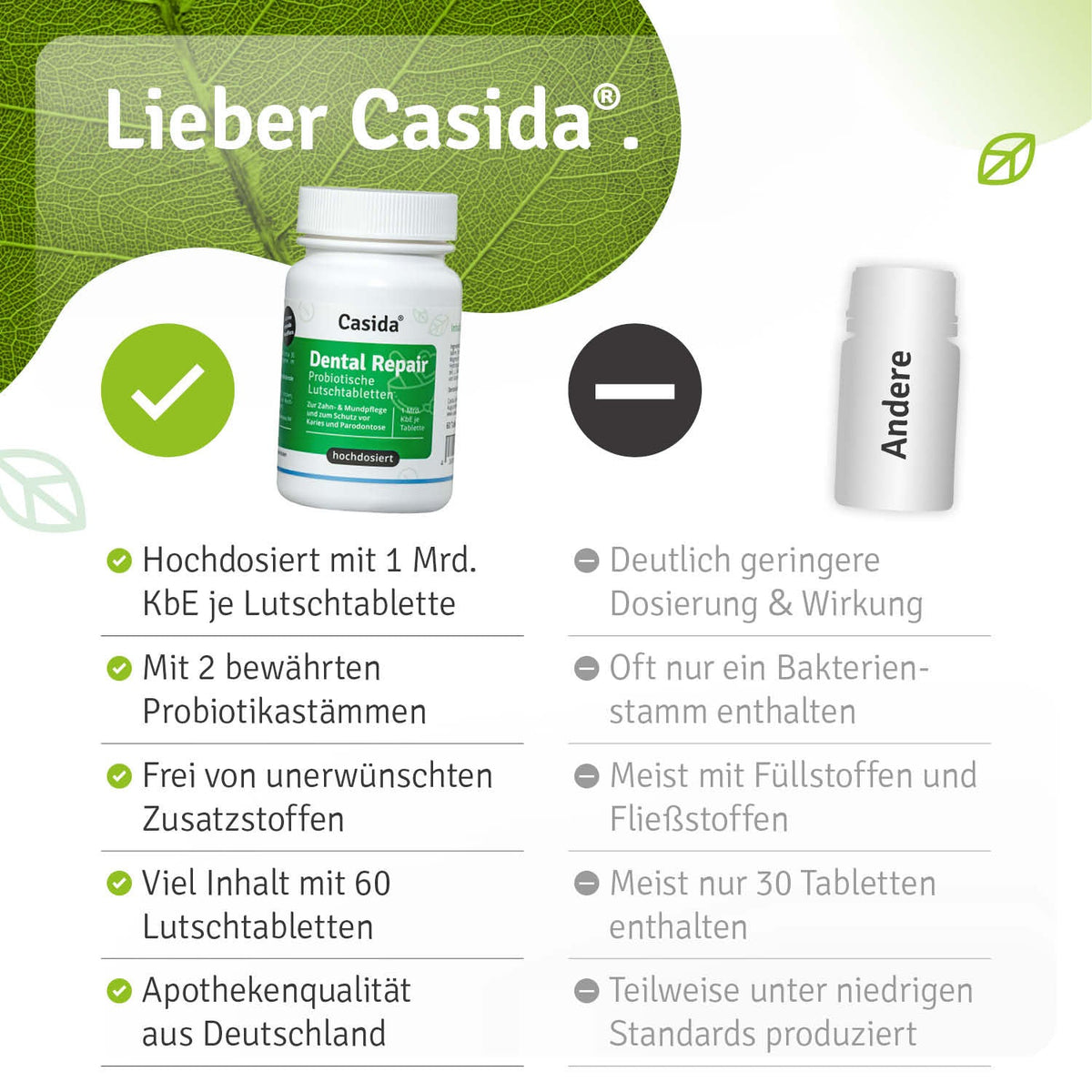 Dental Repair Probiotika Lutschtabletten Vergleich