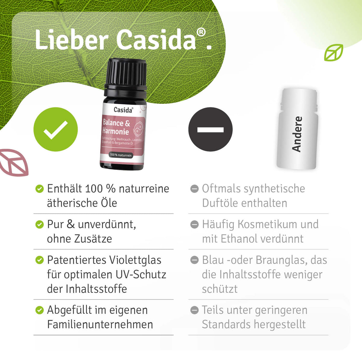 Duftmischung Balance & Harmonie Vergleich