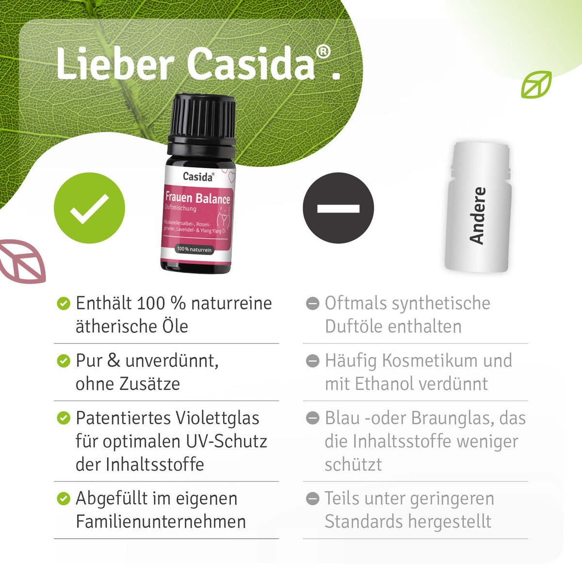 Duftmischung Frauen Balance Vergleich