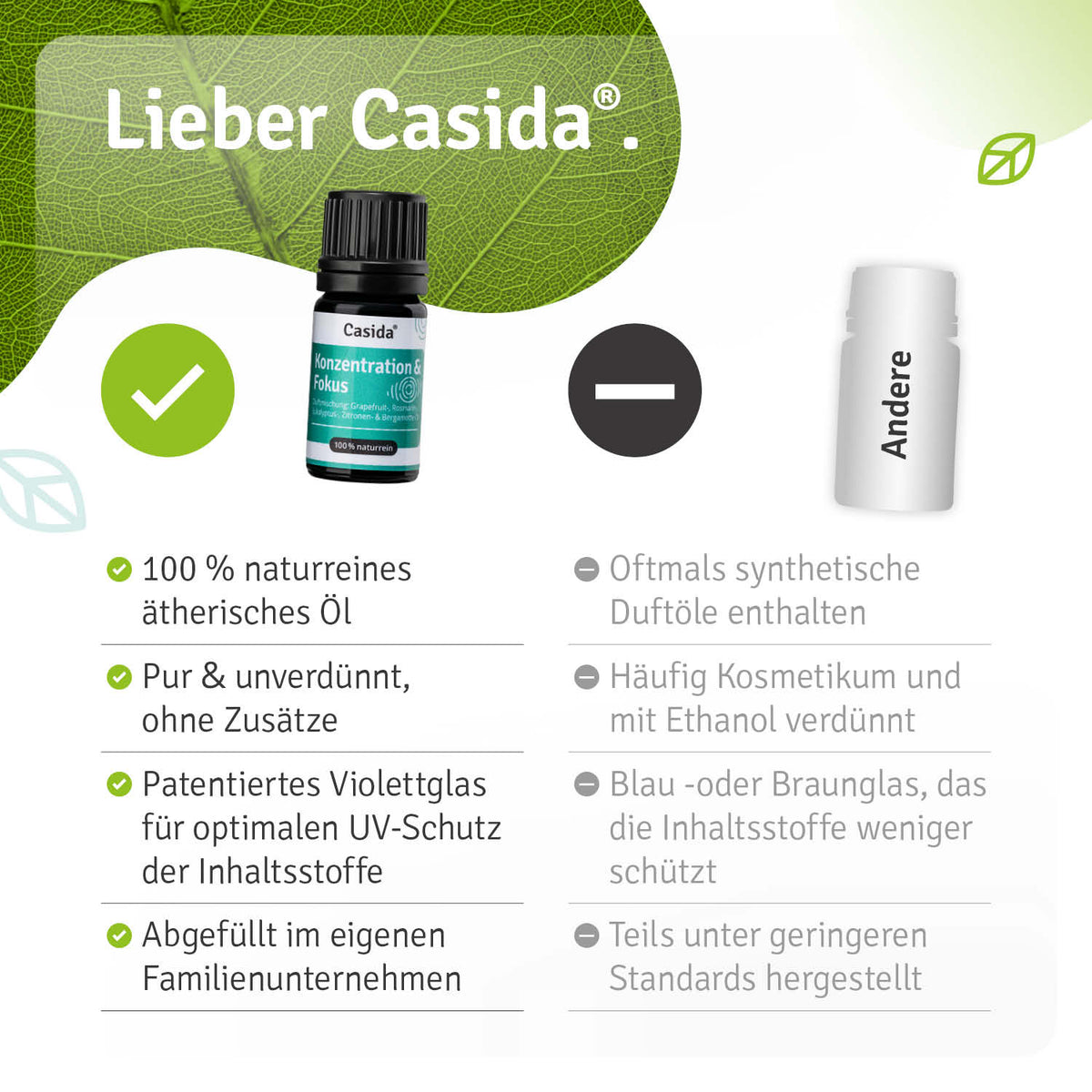 Duftmischung Konzentration & Fokus Vergleich