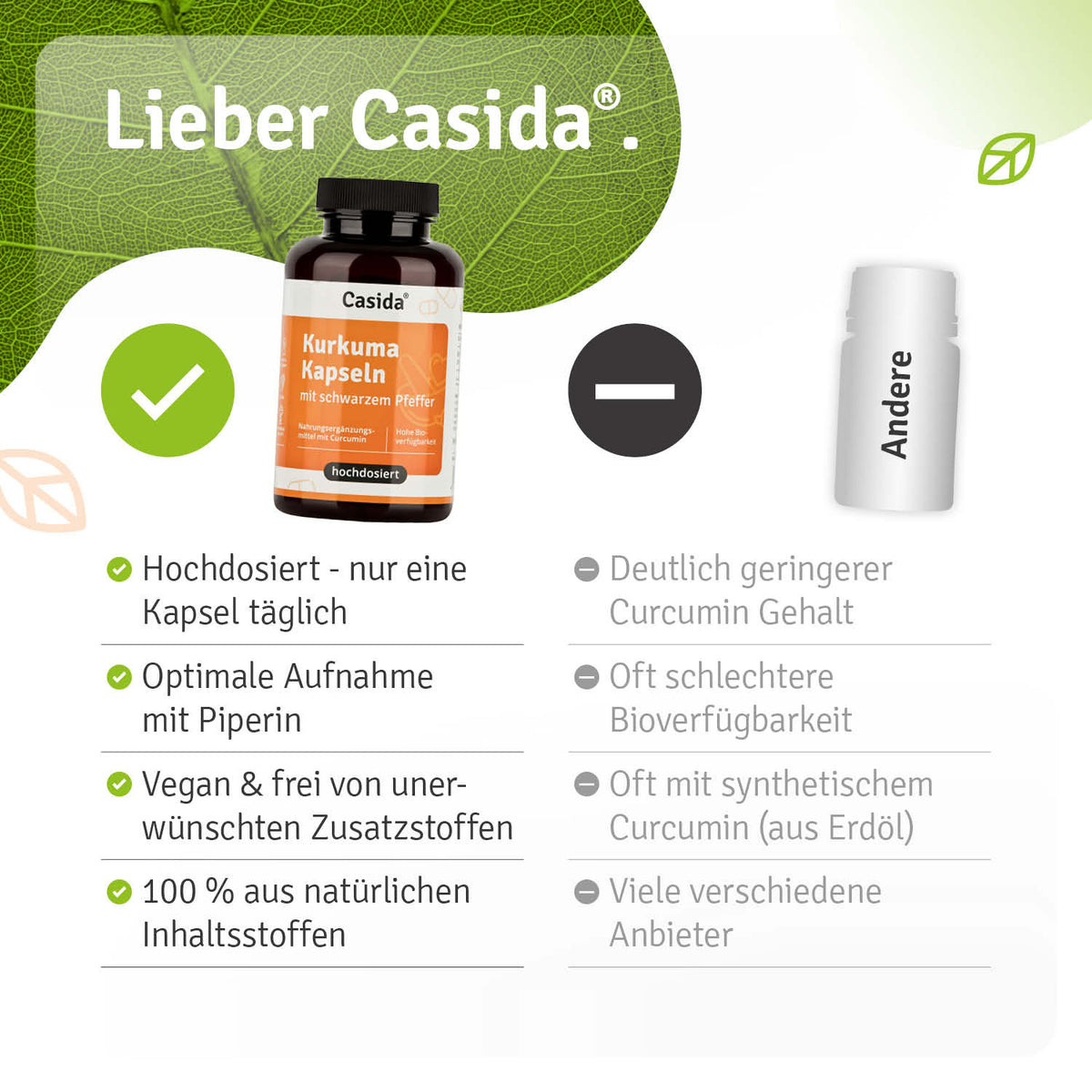 Kurkuma Kapseln Vergleich