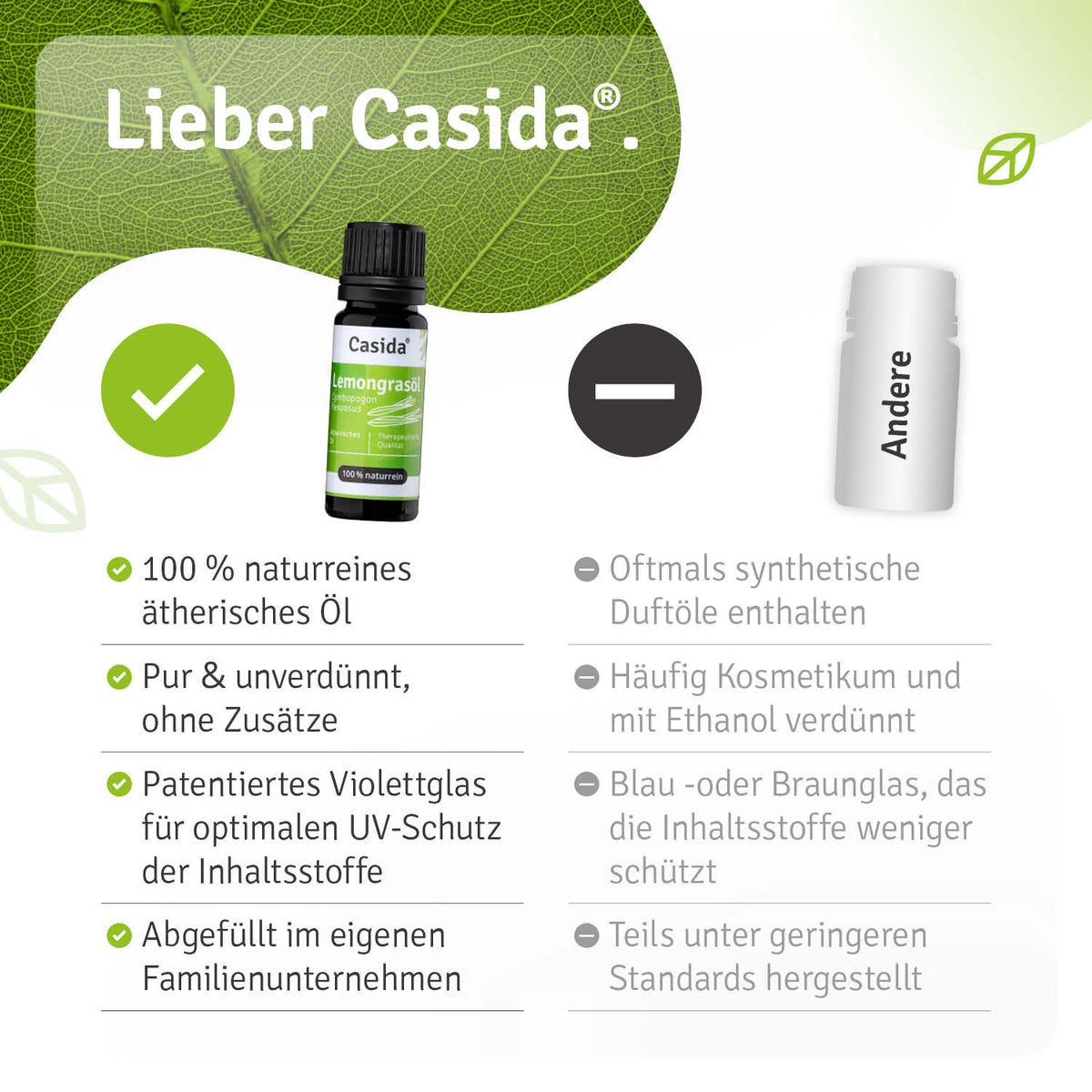 Lemongrasöl / Zitronengrasöl Vergleich