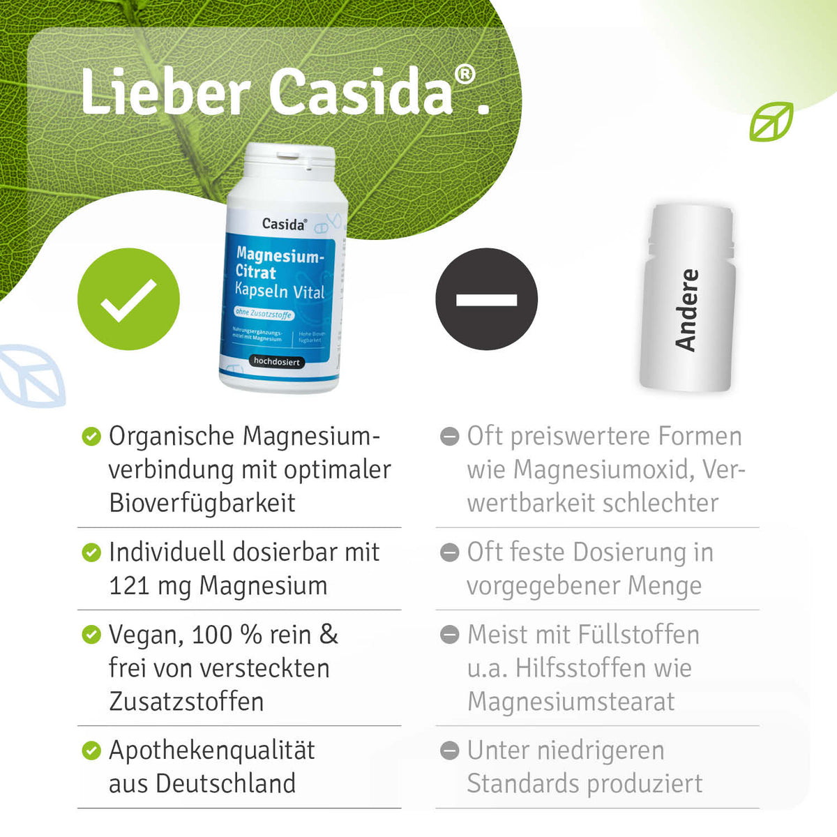 Magnesiumcitrat Kapseln Vital Vergleich