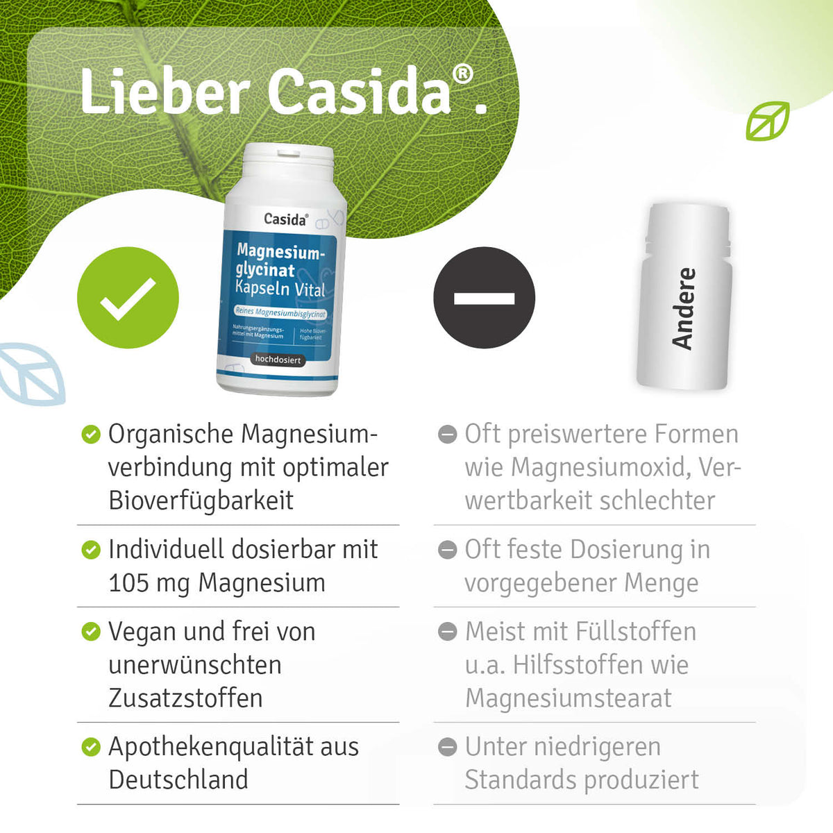 Magnesium Glycinat Kapseln Vital Vergleich