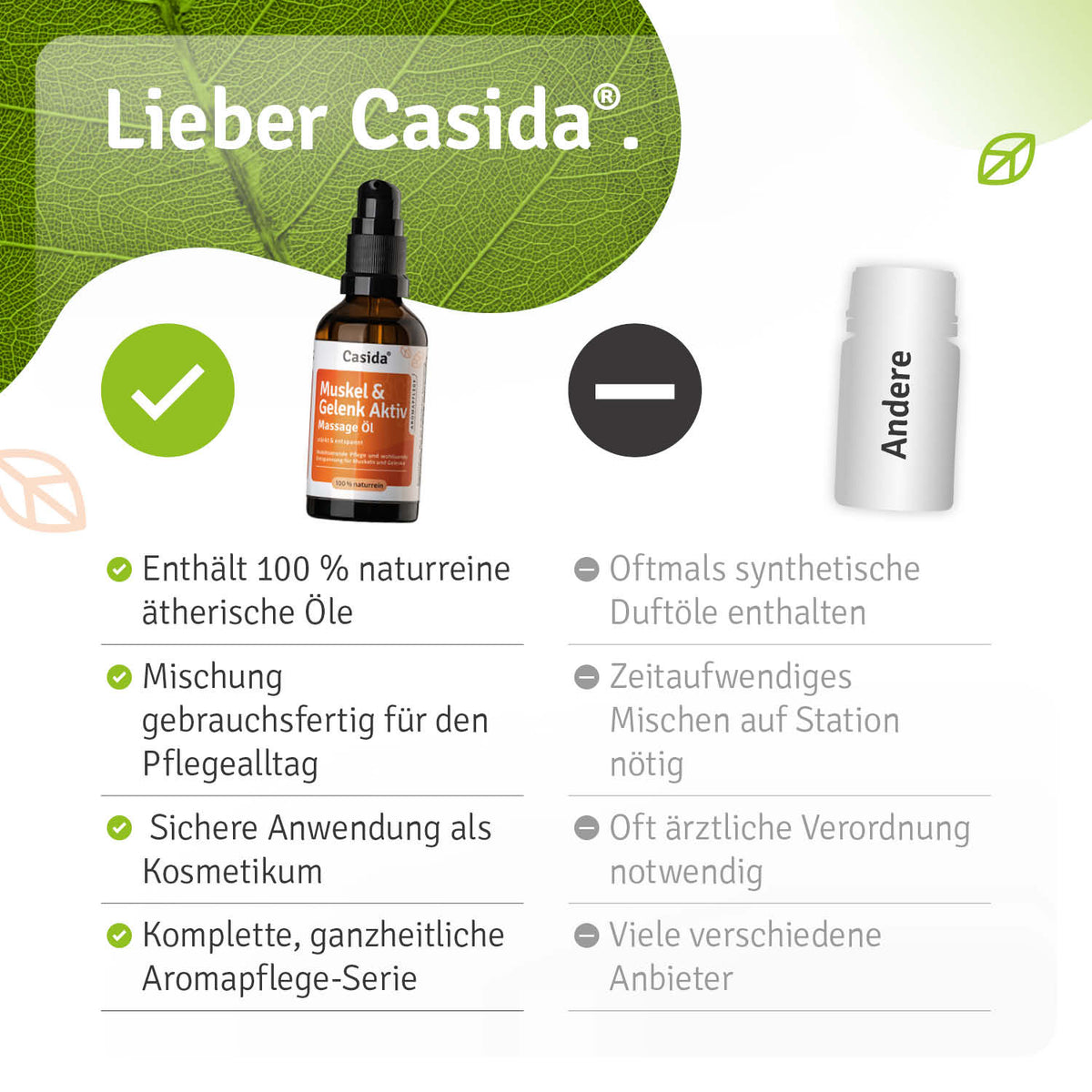 Muskel & Gelenk Aktiv Massage Öl Vergleich