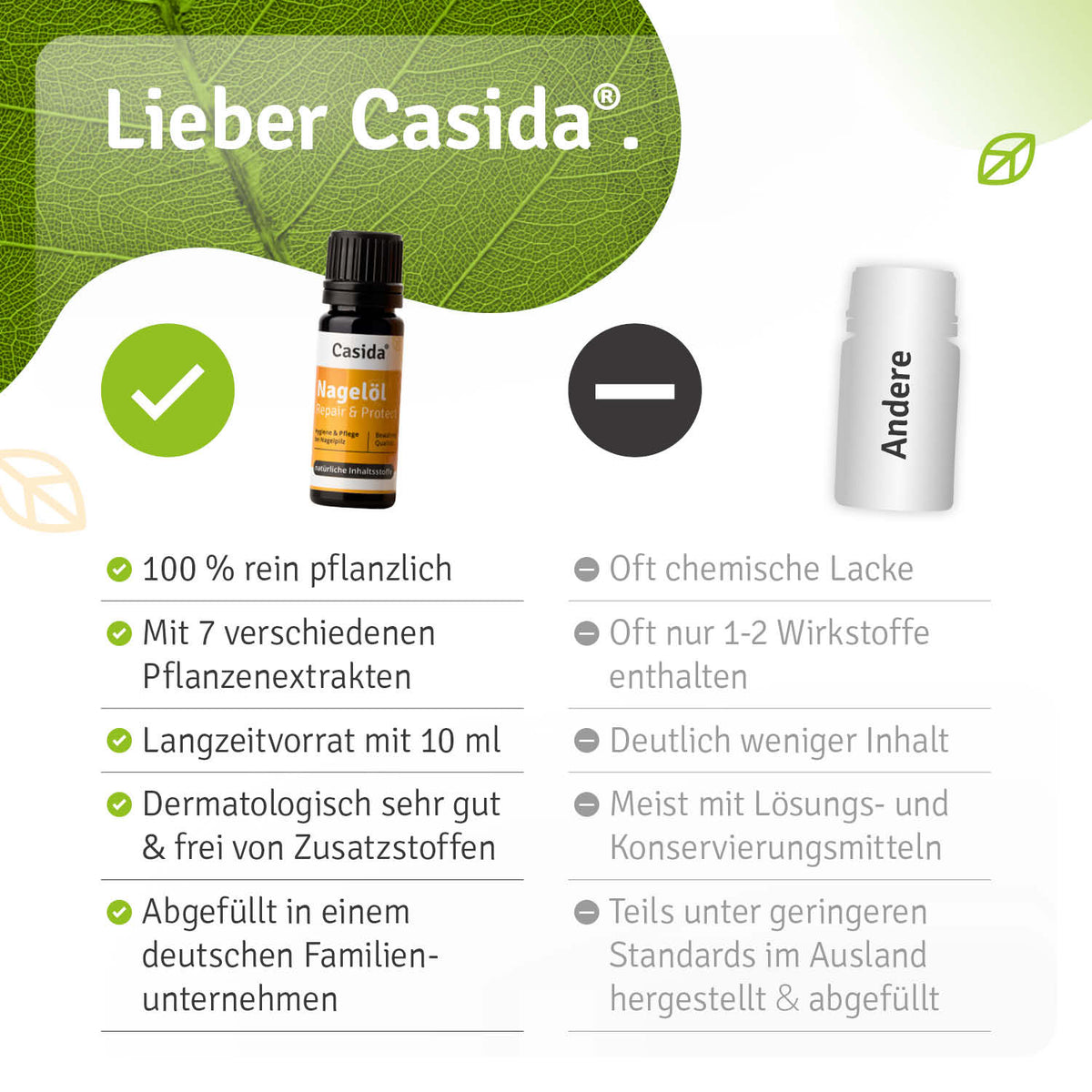 Nagelöl Repair & Protect Vergleich