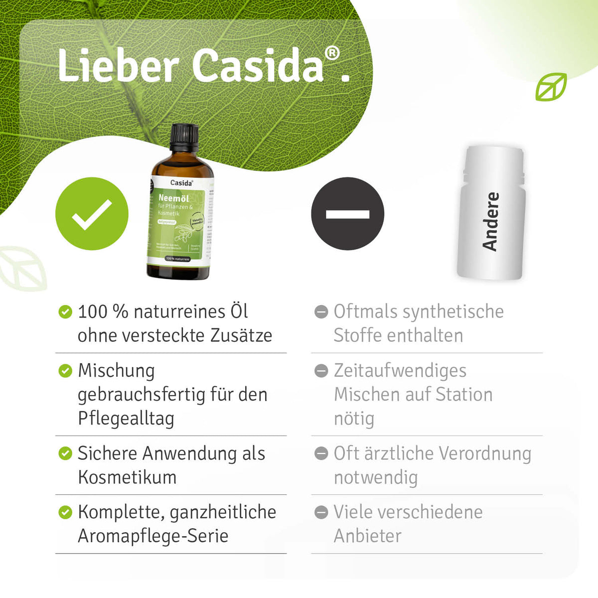 Neemöl für Pflanzen & Kosmetik Vergleich
