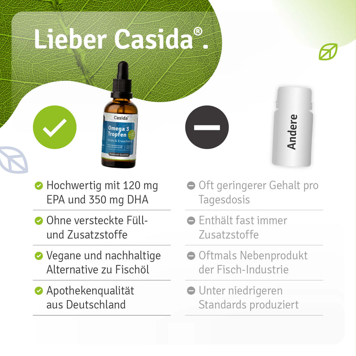 Vergleichsgrafik zu Casida Omega 3 Tropfen mit Angaben zu EPA, DHA und veganer Zusammensetzung