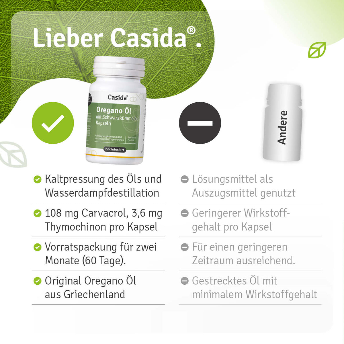 Vergleichsgrafik zu Casida Oregano-Öl Kapseln mit Angaben zu Gewinnung, Inhaltsstoffen und Packungsgröße