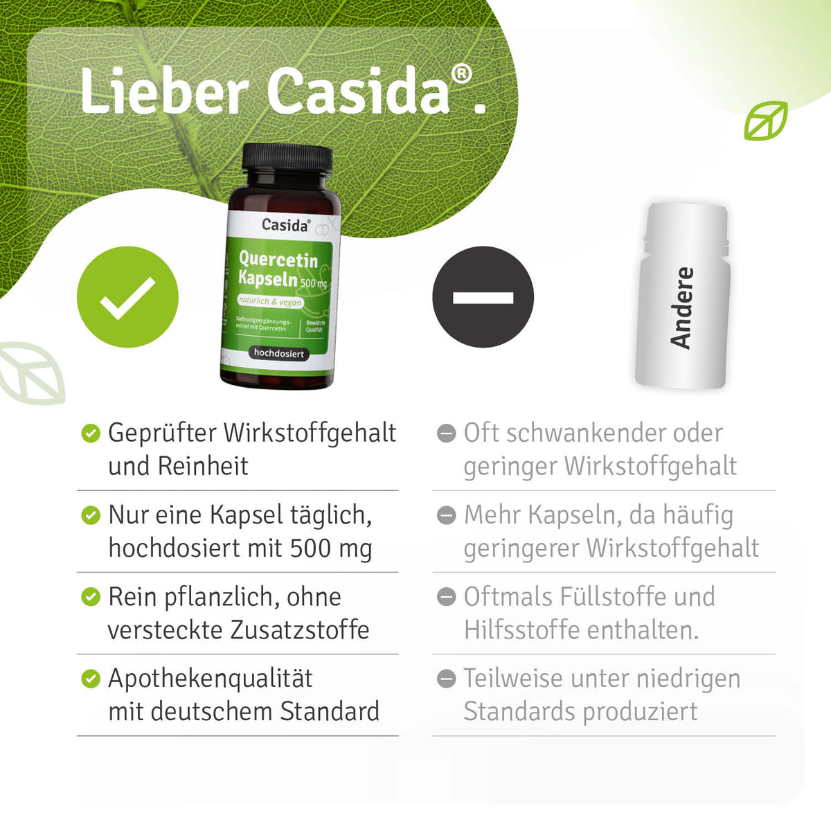 Quercetin Kapseln 500 mg Vergleich