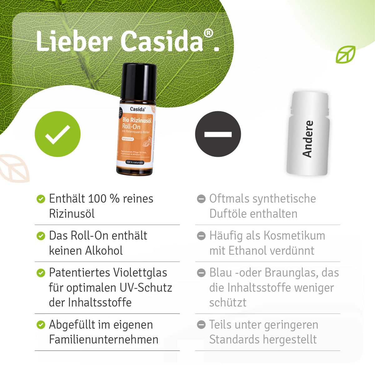 Vergleichsgrafik zu Casida Bio Rizinusöl Roll-On mit Angaben zu Rezeptur, Verpackung und Herstellung