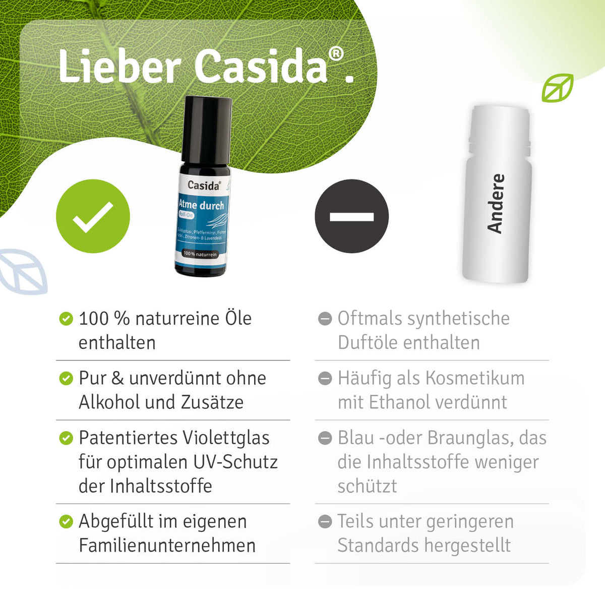 Atme durch Roll-On Vergleich