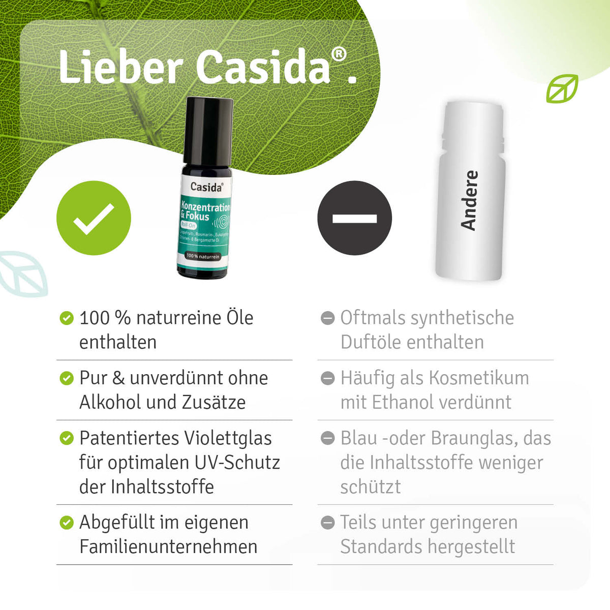 Konzentration & Fokus Roll-On Vergleich