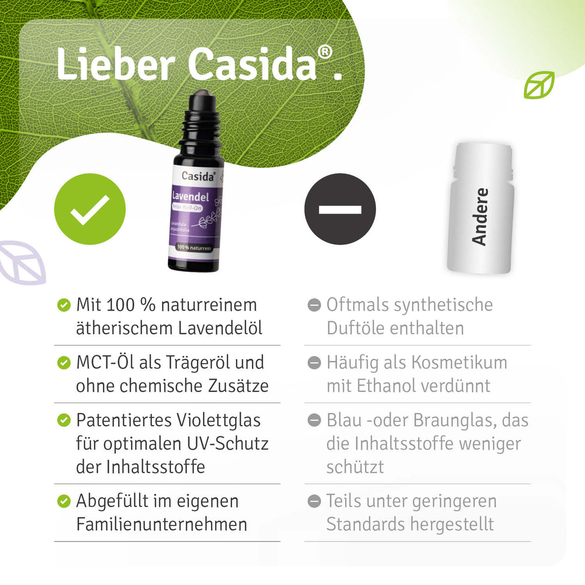 Lavendel Relax Roll-On Vergleich