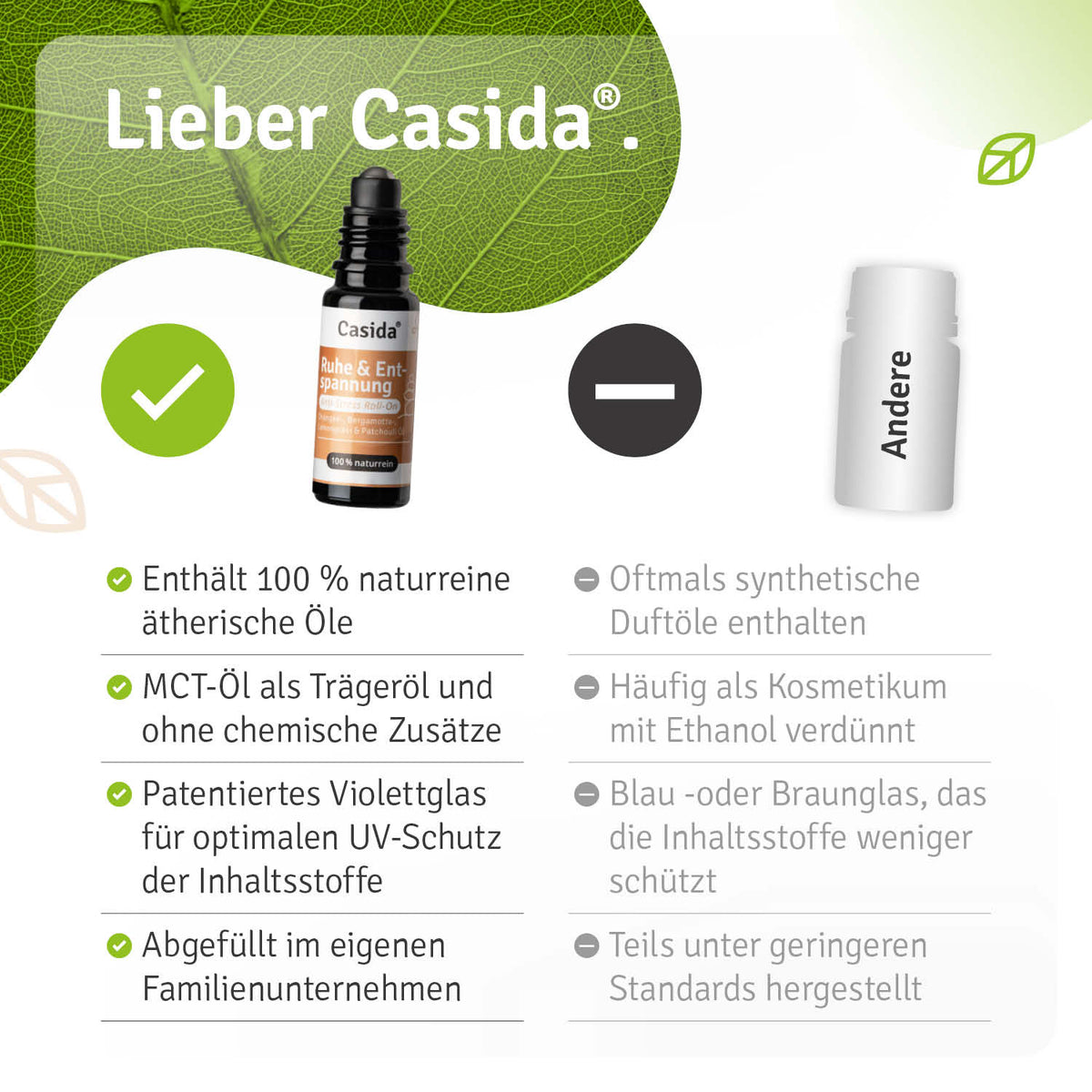 Roll-On Ruhe & Entspannung Anti-Stress Vergleich