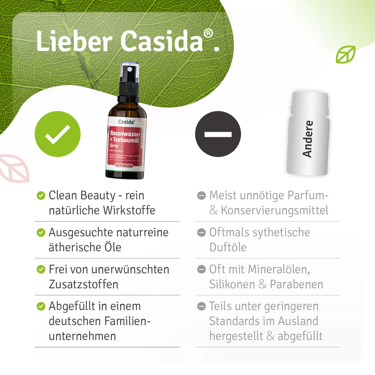 Rosenwasser + Teebaumöl Spray Vergleich