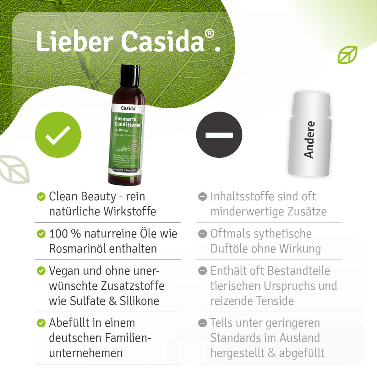 Rosmarin conditioner with biotin in a green bottle, featuring natural ingredients and a clean beauty label.