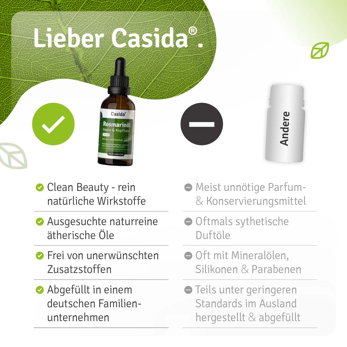 Rosmarinöl Haare & Kopfhaut Vergleich