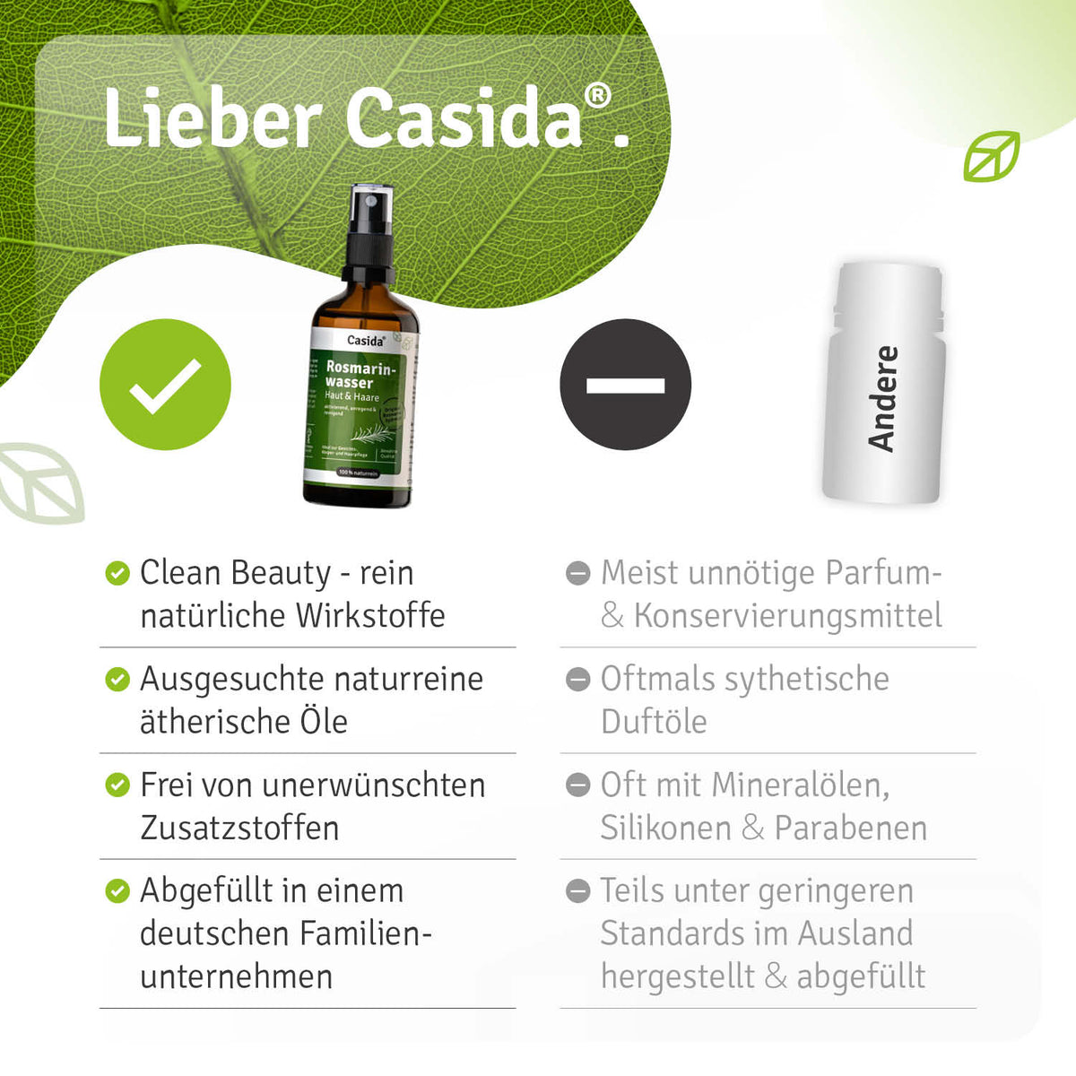 Rosmarinwasser Haut & Haare Vergleich