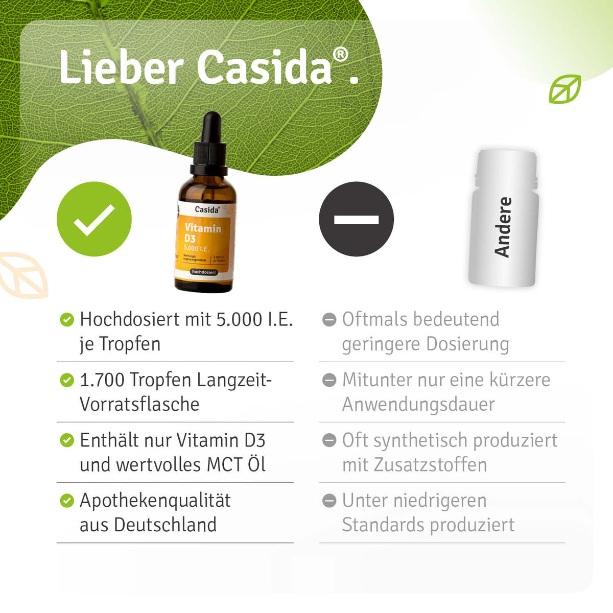 Vitamin D3 Tropfen 5000 I.E. Vergleich