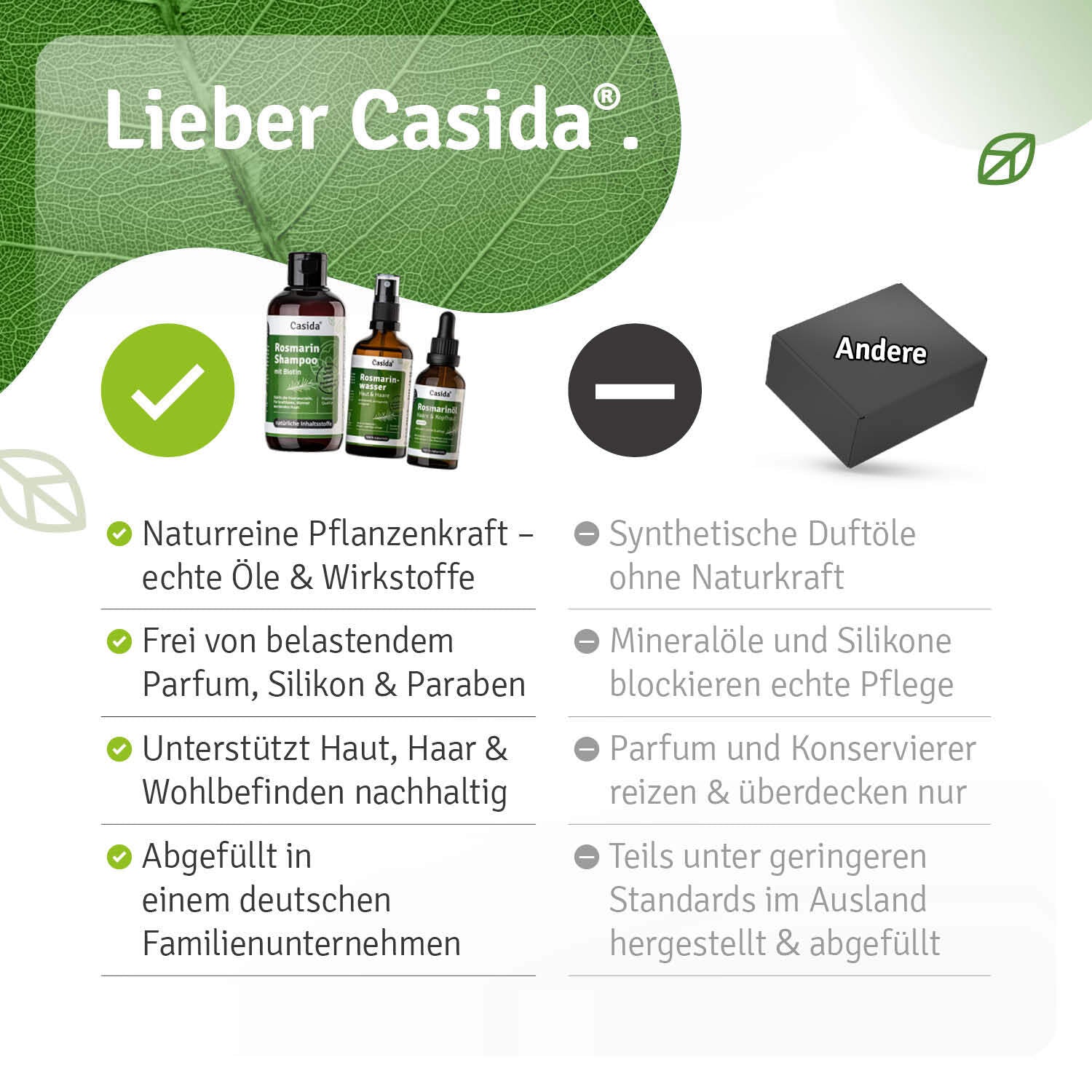 Rosmarin Haarkur Haarausfall Rosmarin Shampoo mit Biotin Rosmarinwasser Rosmarinöl Vergleich