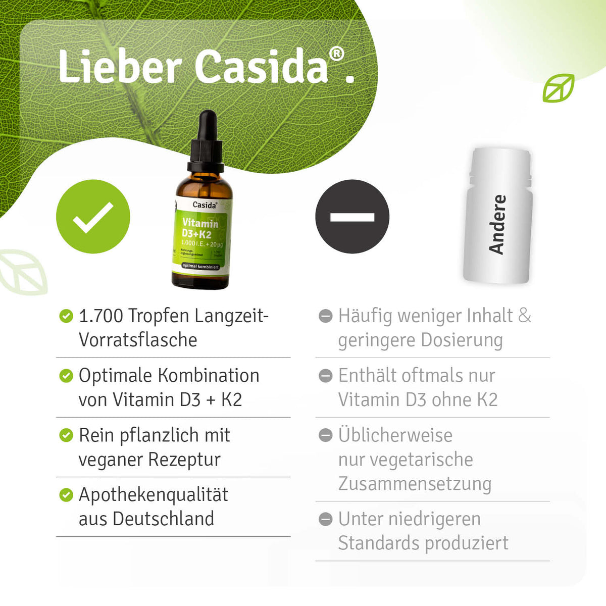 Vitamin D3 + K2 drops in a 50 ml bottle with a dropper, featuring green leaf background and product information.