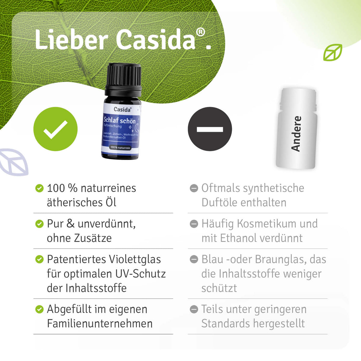 Duftmischung Schlaf schön Vergleich