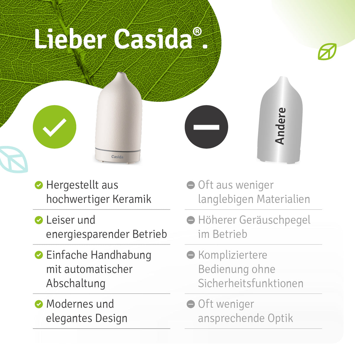 Keramik Aroma Diffuser weiß mit LED-Beleuchtung Vergleich