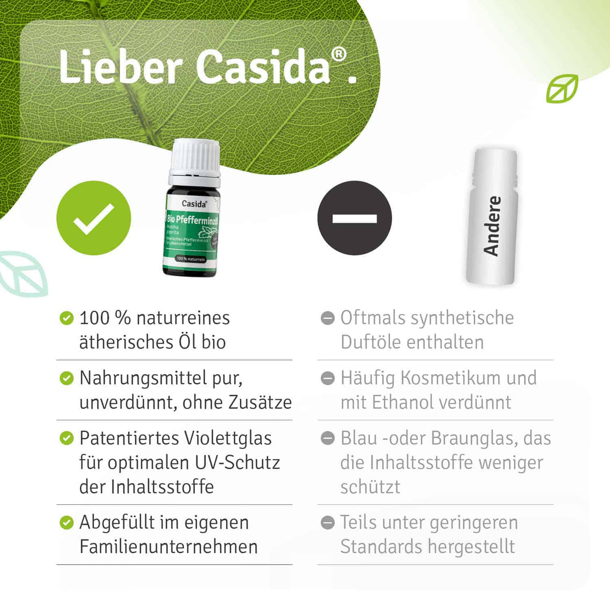 Pfefferminzöl BIO zum Verzehr innerlich Vergleich