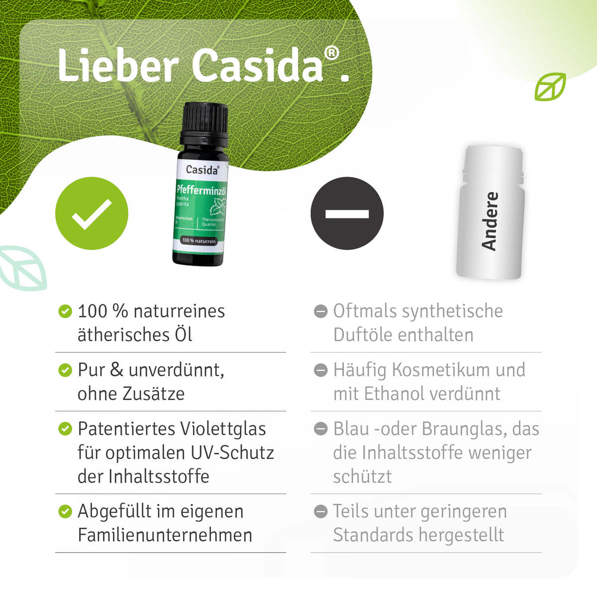 Pfefferminzöl Vergleich