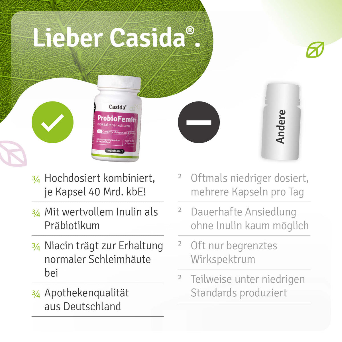 Vergleichsgrafik zu Casida ProbioFemin mit Angaben zu Bakterienkulturen, Inulin und Niacin