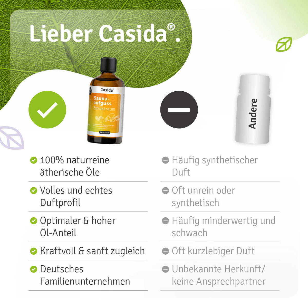 Saunaaufguss Zitrustraum oil bottle with green label, showcasing natural ingredients and scent benefits.