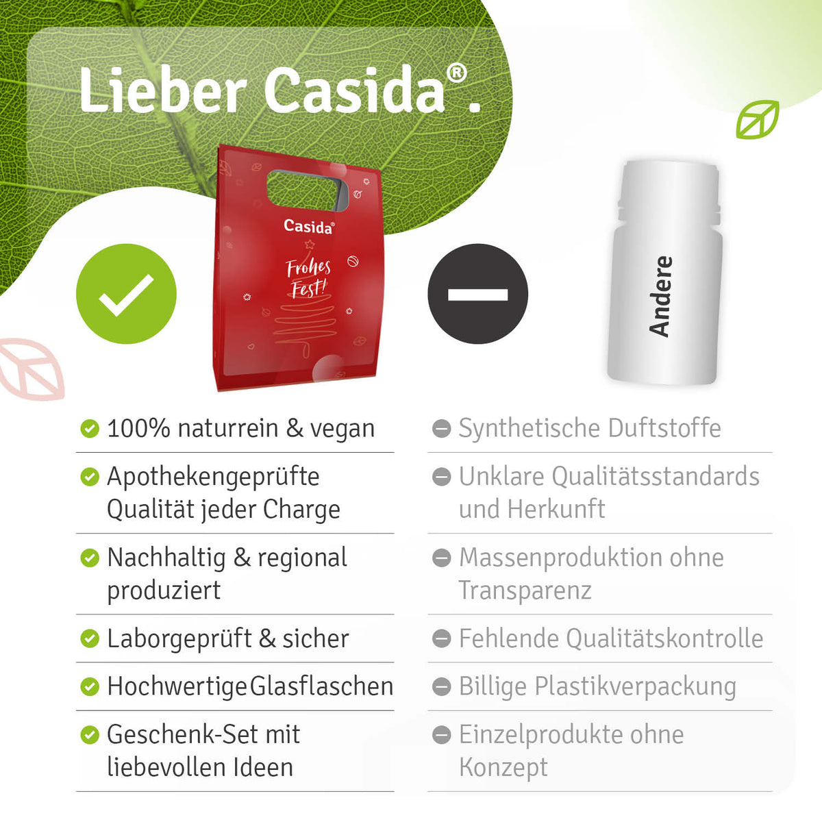 Vergleichsgrafik zum Casida Aroma-Erlebnis-Set mit Angaben zu Inhaltsstoffen, Verpackung und Herstellung
